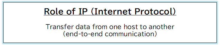 Figure: Role of IP