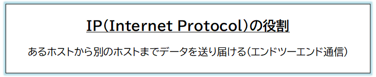 図 IPの役割