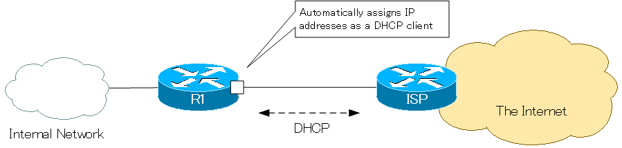 Figure: Example of making a Cisco router a DHCP client