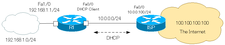 Figure: Example of DHCP Client Configuration
