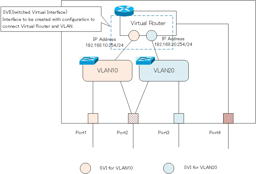 Figure: SVI