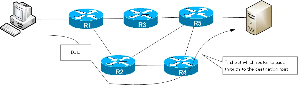 Figure: Traceroute overview