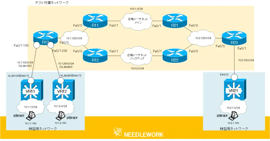 図 NEEDLEWORK検証用ネットワーク