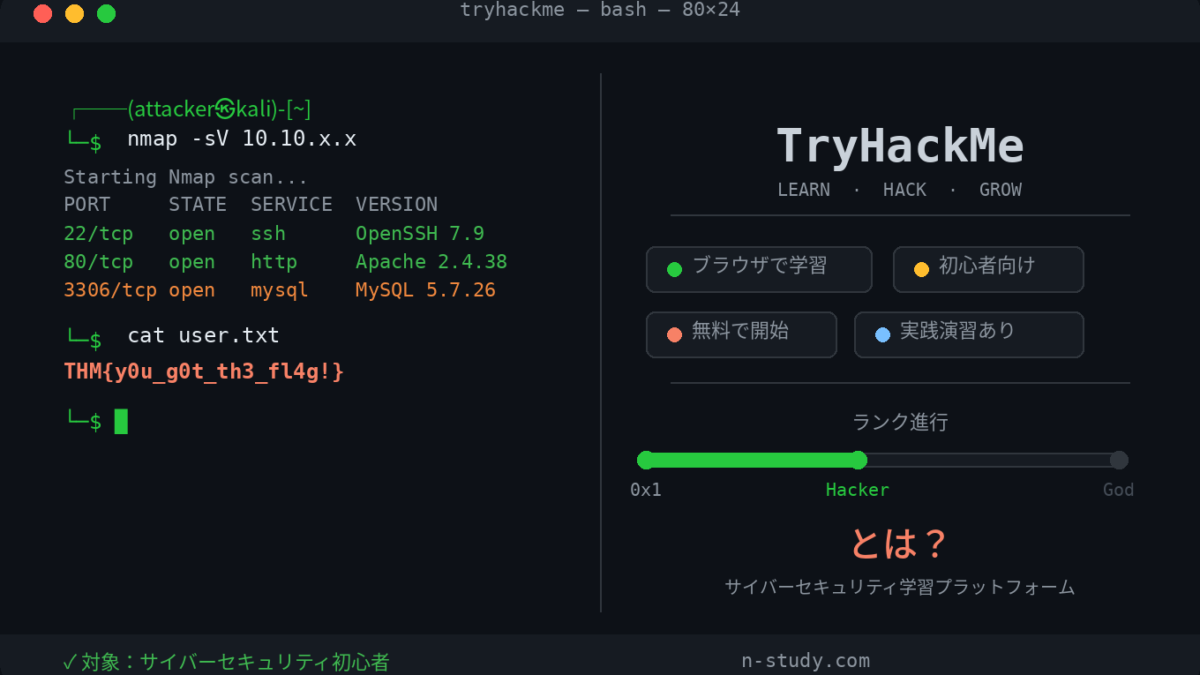 TryHackMeとは